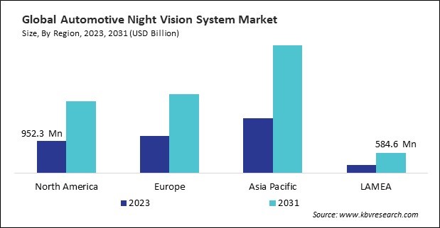 Automotive Night Vision System Market Size - By Region