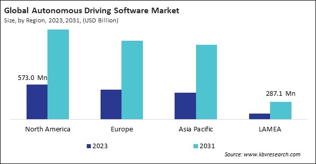 Autonomous Driving Software Market Size - By Region