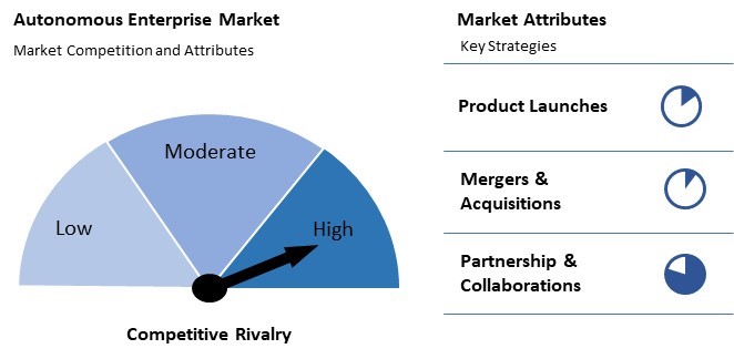 Autonomous Enterprise Market Competition and Attributes