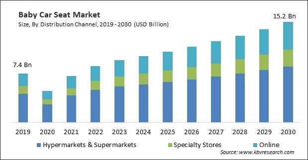 Baby Car Seat Market Size - Global Opportunities and Trends Analysis Report 2019-2030