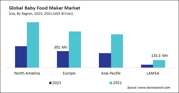 Baby Food Maker Market Size - By Region