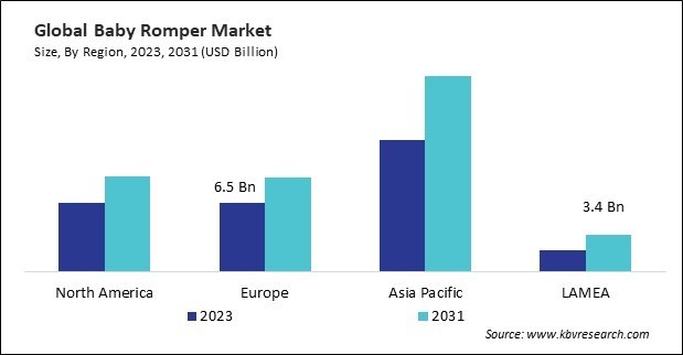 Baby Romper Market Size - By Region