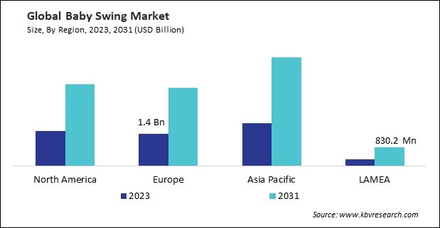 Baby Swing Market Size - By Region