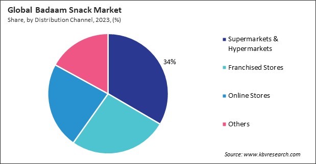 Badaam Snack Market Share and Industry Analysis Report 2023