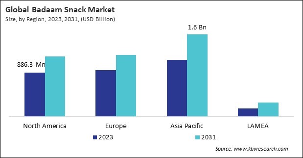 Badaam Snack Market Size - By Region