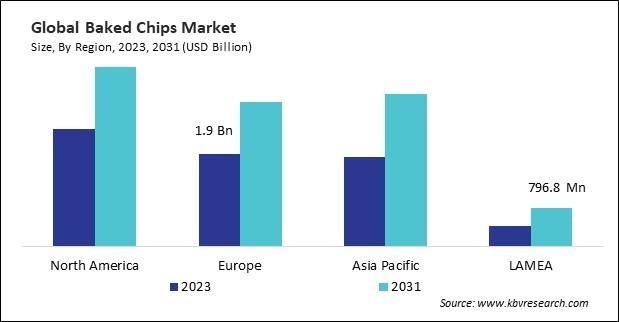 Baked Chips Market Size - By Region