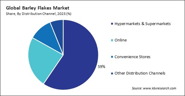 Barley Flakes Market Share and Industry Analysis Report 2023