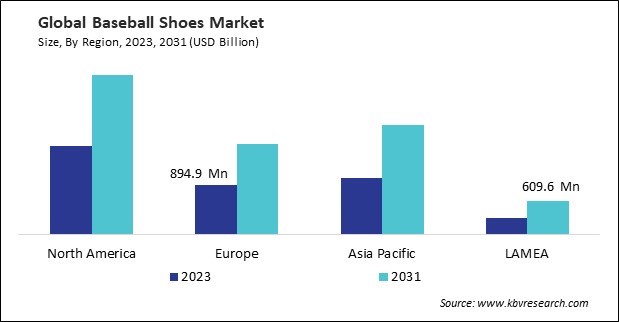 Baseball Shoes Market Size - By Region