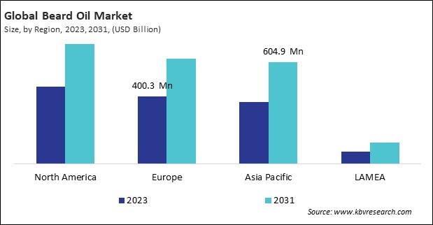 Beard Oil Market Size - By Region