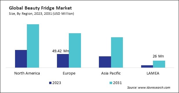 Beauty Fridge Market Size - By Region