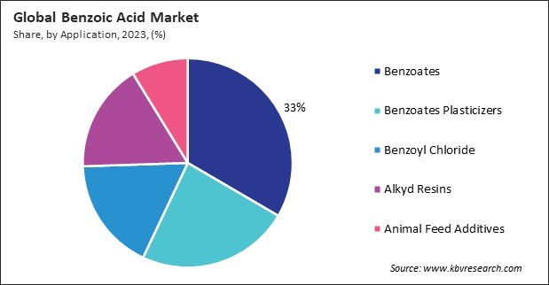 Benzoic Acid Market Share and Industry Analysis Report 2023