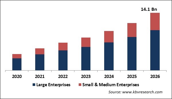 Big Data Analytics in Retail Market Size