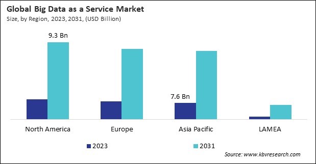 Big Data as a Service Market Size - By Region