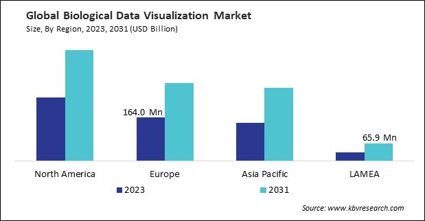 North America Biological Data Visualization Market Size - By Region