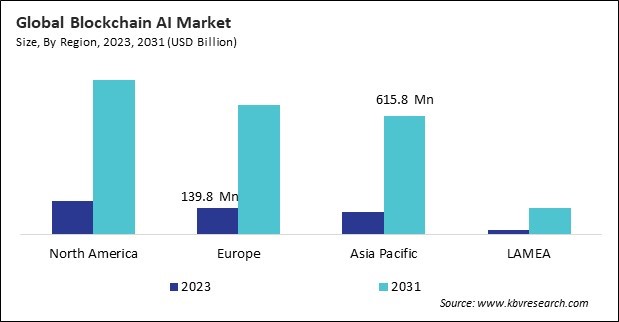 Blockchain AI Market Size - By Region