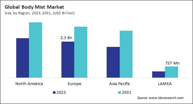 Body Mist Market Size - By Region