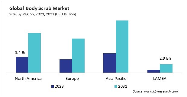  Body Scrub Market Size - By Region