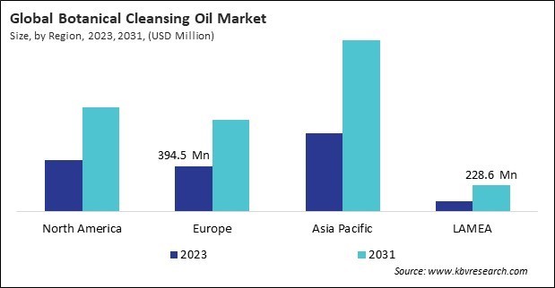 Botanical Cleansing Oil Market Size - By Region