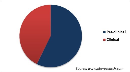 Brain PET-MRI Systems Market Share