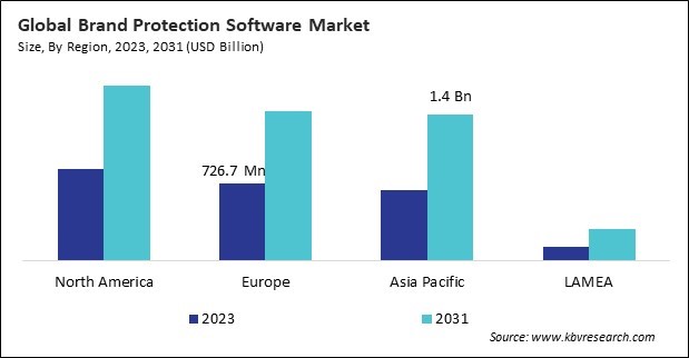 Brand Protection Software Market Size - By Region