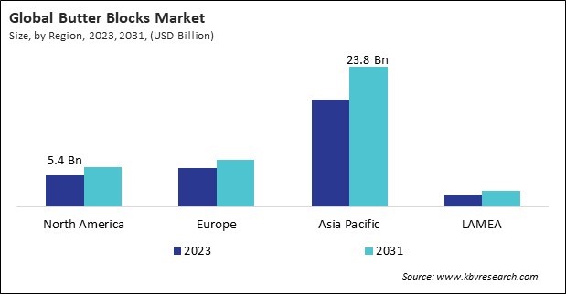 Butter Blocks Market Size - By Region