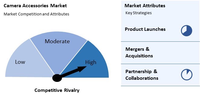 Camera Accessories Market Competition and Attributes