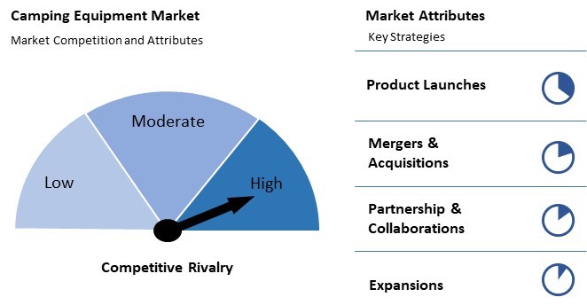 Camping Equipment Market Competition and Attributes