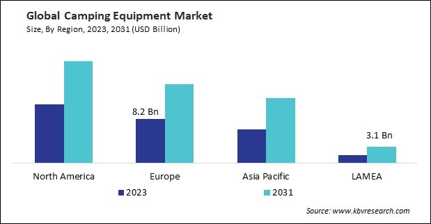 Camping Equipment Market Size - By Region