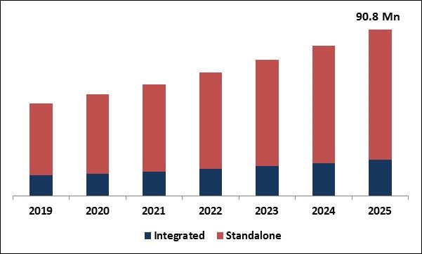 Cancer Registry Software Market Size