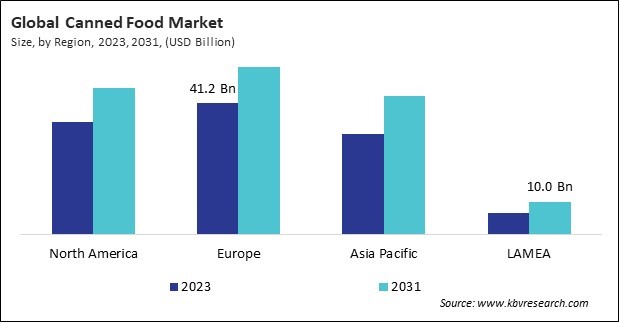 Canned Food Market Size - By Region