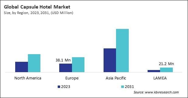 Capsule Hotel Market Size - By Region