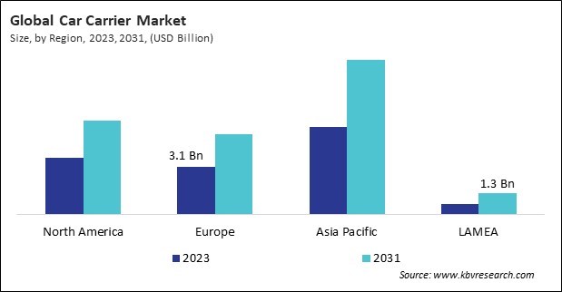 Car Carrier Market Size - By Region