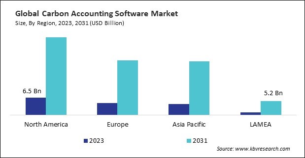 Carbon Accounting Software Market Size - By Region