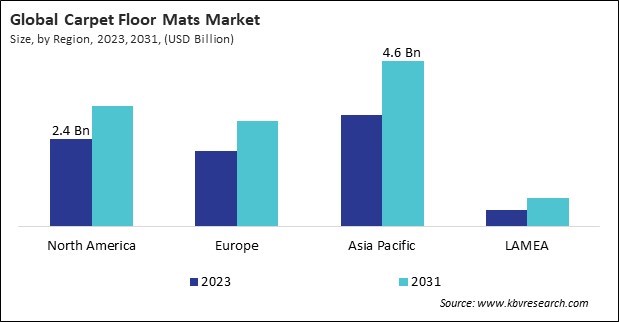 Carpet Floor Mats Market Size - By Region