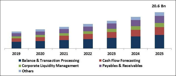 Cash Management System Market Size