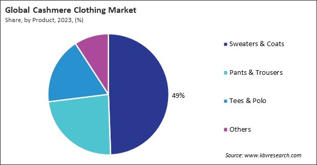 Cashmere Clothing Market Share and Industry Analysis Report 2023