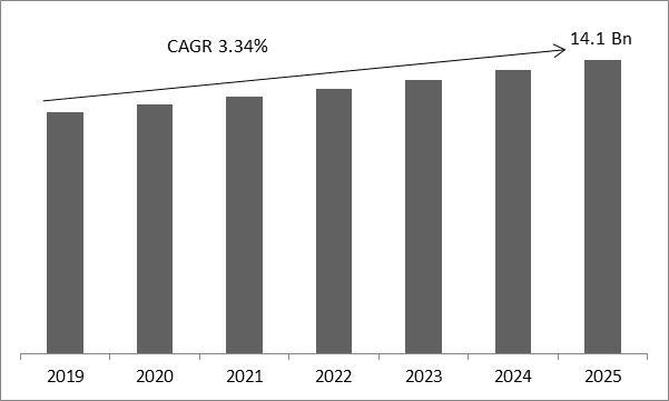 Cephalosporin Drugs Market Size