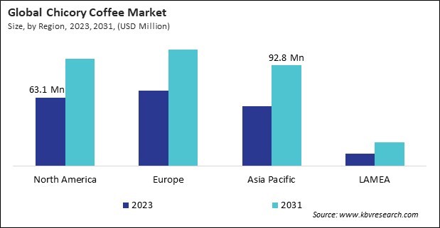 Chicory Coffee Market Size - By Region