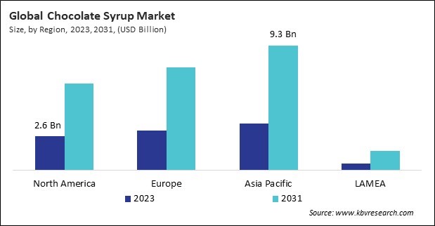 Chocolate Syrup Market Size - By Region