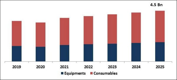 Cleanroom Technology Market Size