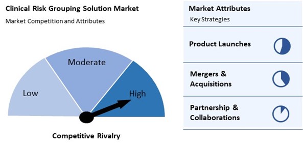 Clinical Risk Grouping Solution Market Competition and Attributes