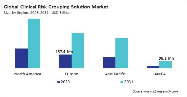 Clinical Risk Grouping Solution Market Size - By Region