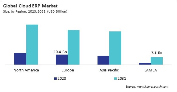 Cloud ERP Market Size - By Region