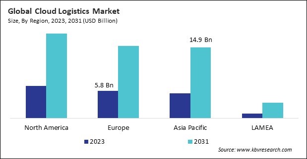 North America Cloud Logistics Market Size - By Region