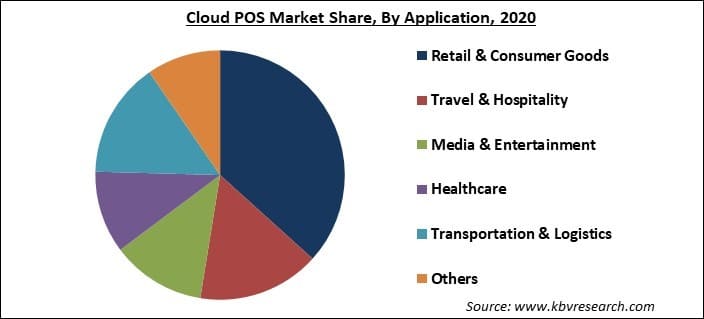 Cloud POS Market Share and Industry Analysis Report 2021-2027