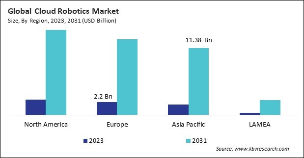 Cloud Robotics Market Size - By Region