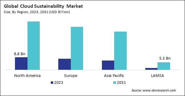 Cloud Sustainability Market Size - By Region