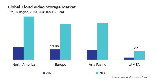 Cloud Video Storage Market Size - By Region