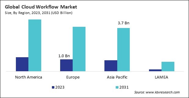 Cloud Workflow Market Size - By Region