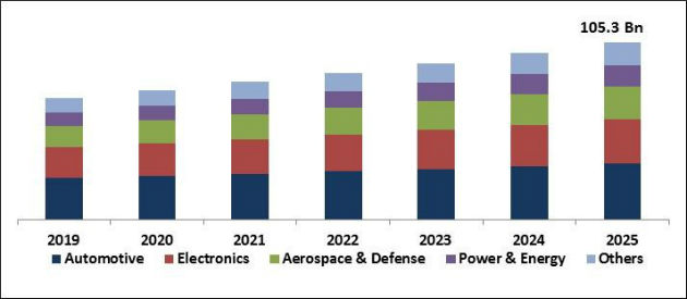 CNC Metal Cutting Machine Market Size